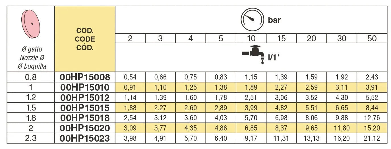 Piastrina in ceramica Ø 30 , diametro foro 0.8 (10 PEZZI)